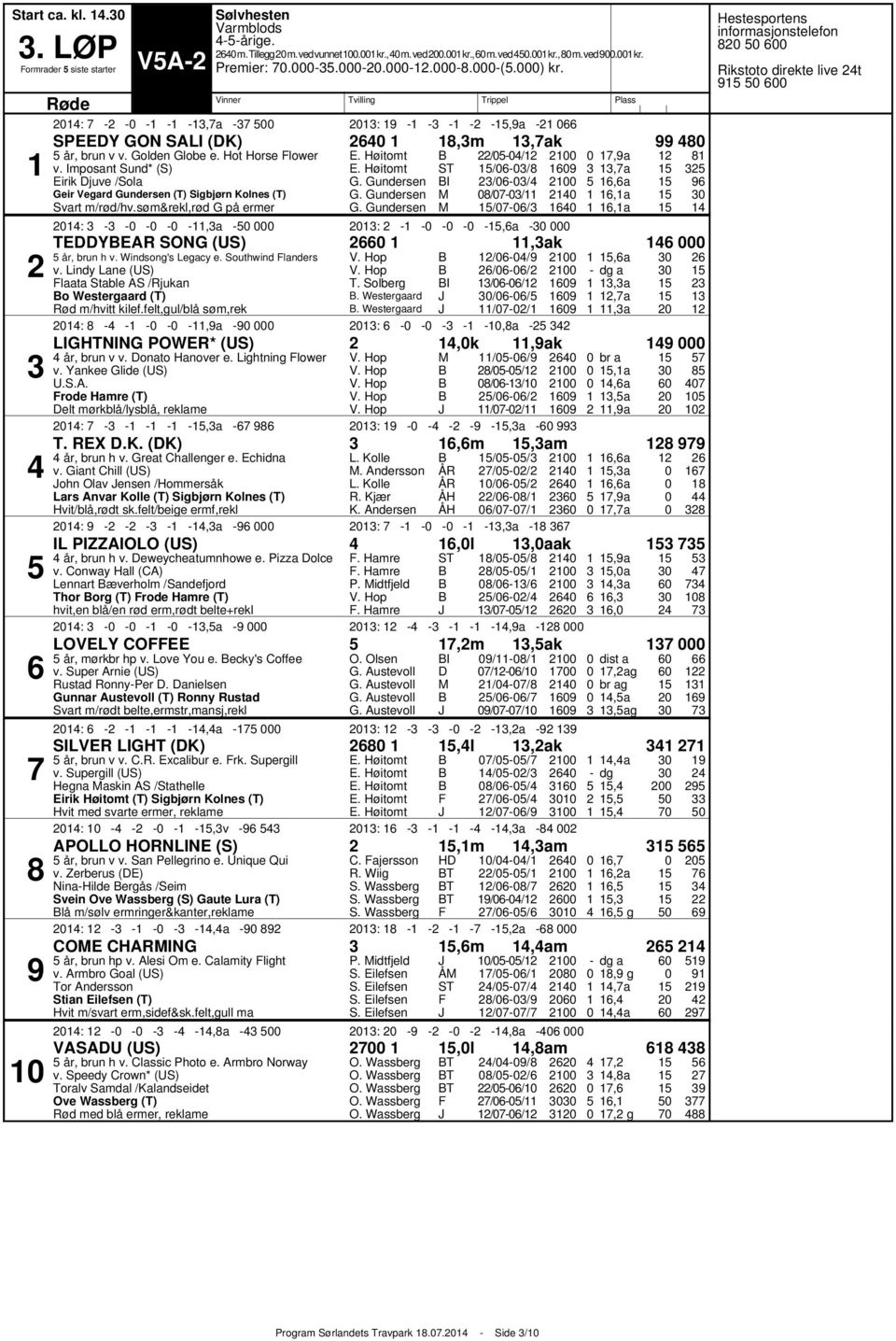 s m&rekl,r d G p ermer I // // // // // :,a :,a,a,a,a,a,a TEYEAR ONG (U),ak r, brun h v. Windsong's egacy e. outhwind landers v. indy ane (U) laata table A /Rjukan o Westergaard (T) R d m/hvitt kilef.