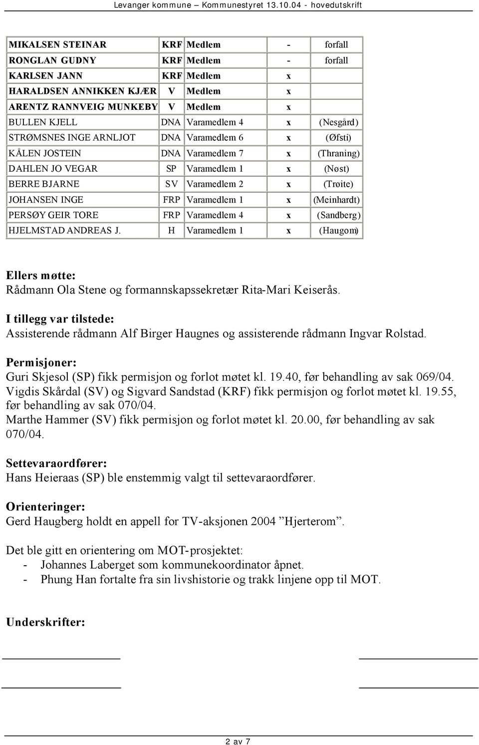 INGE FRP Varamedlem 1 x (Meinhardt) PERSØY GEIR TORE FRP Varamedlem 4 x (Sandberg) HJELMSTAD ANDREAS J.