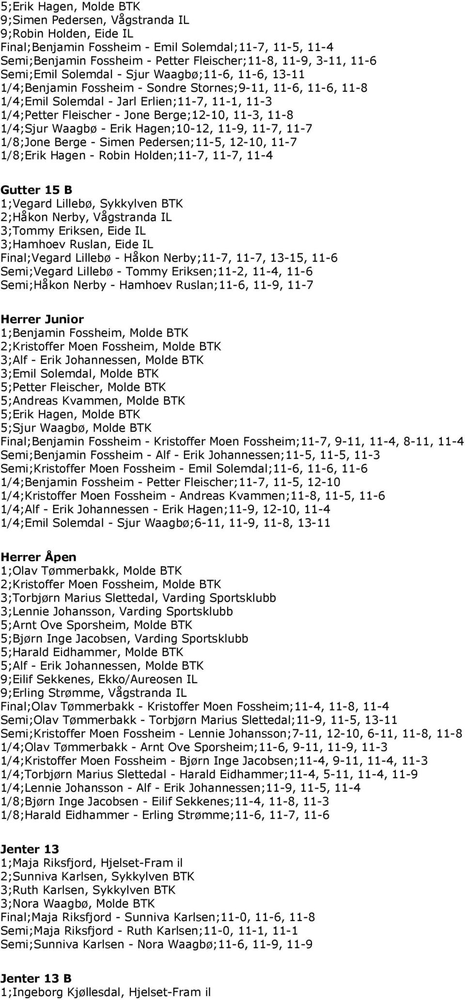 Berge;12-10, 11-3, 11-8 1/4;Sjur Waagbø - Erik Hagen;10-12, 11-9, 11-7, 11-7 1/8;Jone Berge - Simen Pedersen;11-5, 12-10, 11-7 1/8;Erik Hagen - Robin Holden;11-7, 11-7, 11-4 Gutter 15 B 1;Vegard