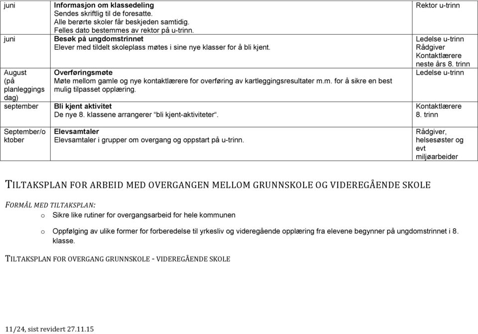 Overføringsmøte Møte mellom gamle og nye kontaktlærere for overføring av kartleggingsresultater m.m. for å sikre en best mulig tilpasset opplæring. Bli kjent aktivitet De nye 8.