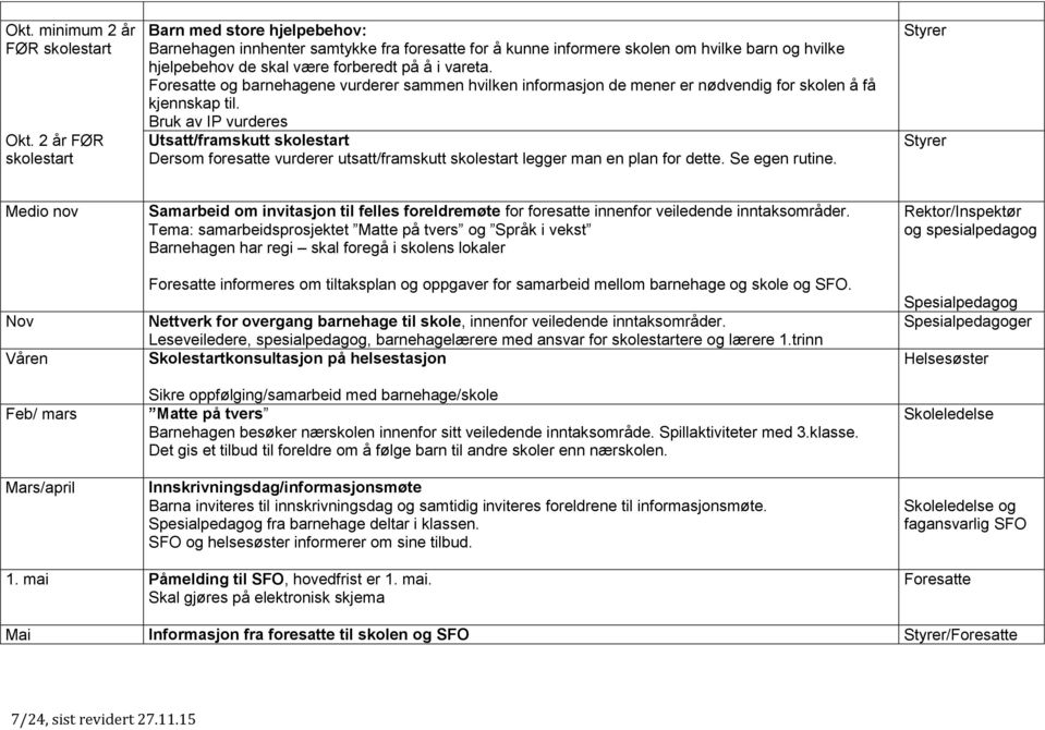 Foresatte og barnehagene vurderer sammen hvilken informasjon de mener er nødvendig for skolen å få kjennskap til.