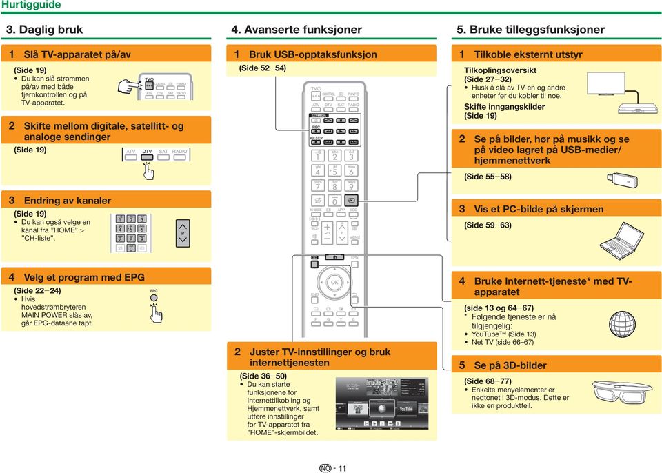 2 Skifte mellom digitale, satellitt- og analoge sendinger (Side 19) 4. Avanserte funksjoner 1 Bruk USB-opptaksfunksjon (Side 52_54) 5.