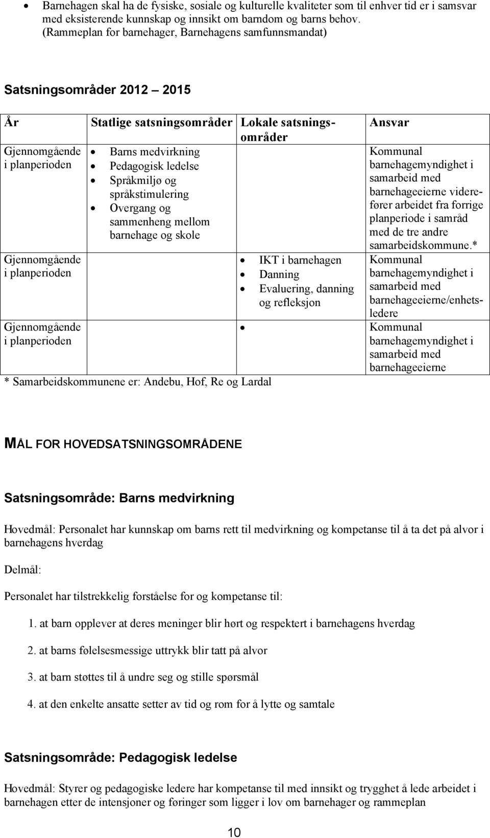 Lokale satsningsområder Barns medvirkning Pedagogisk ledelse Språkmiljø og språkstimulering Overgang og sammenheng mellom barnehage og skole * Samarbeidskommunene er: Andebu, Hof, Re og Lardal IKT i