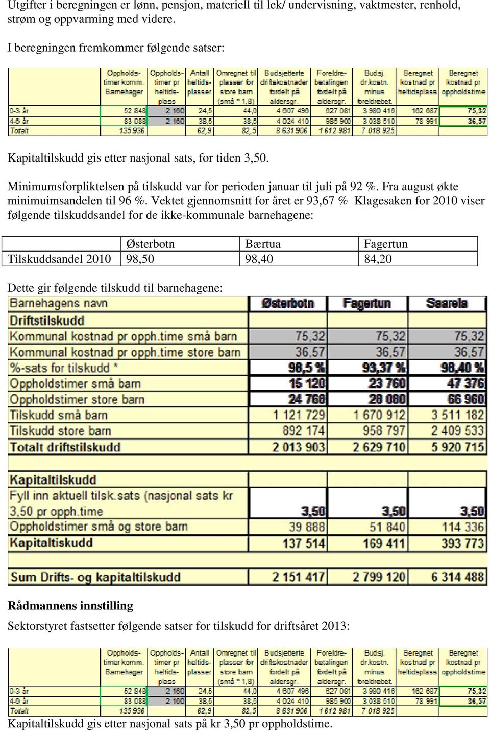 Fra august økte minimuimsandelen til 96 %.