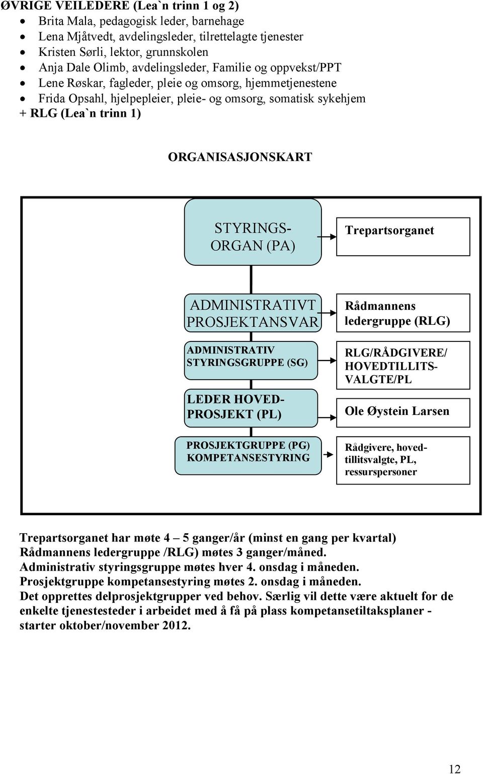 ORGANISASJONSKART STYRINGS- ORGAN (PA) Trepartsorganet ADMINISTRATIVT PROSJEKTANSVAR ADMINISTRATIV STYRINGSGRUPPE (SG) LEDER HOVED- PROSJEKT (PL) PROSJEKTGRUPPE (PG) KOMPETANSESTYRING Rådmannens