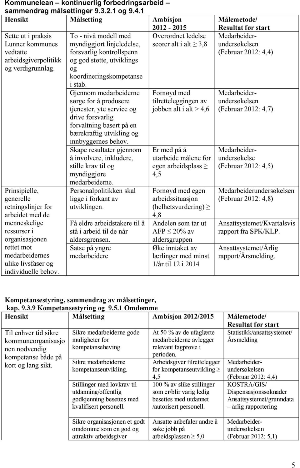 Prinsipielle, generelle retningslinjer for arbeidet med de menneskelige ressurser i organisasjonen rettet mot medarbeidernes ulike livsfaser og individuelle behov.