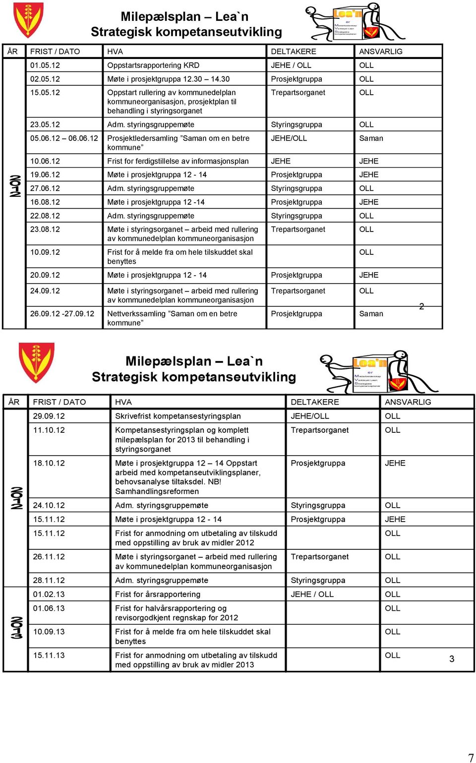 05.12 Adm. styringsgruppemøte Styringsgruppa 05.06.12 06.06.12 Prosjektledersamling Saman om en betre kommune JEHE/ Saman 10.06.12 Frist for ferdigstillelse av informasjonsplan JEHE JEHE 19.06.12 Møte i prosjektgruppa 12-14 Prosjektgruppa JEHE 27.