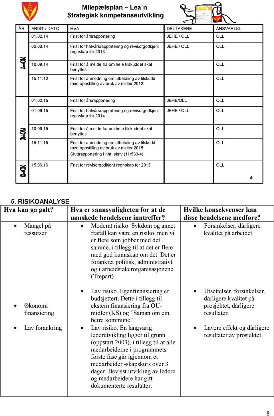 12 Frist for anmodning om utbetaling av tilskudd med oppstilling av bruk av midler 2012 01.02.15 Frist for årsrapportering JEHE/ 01.06.