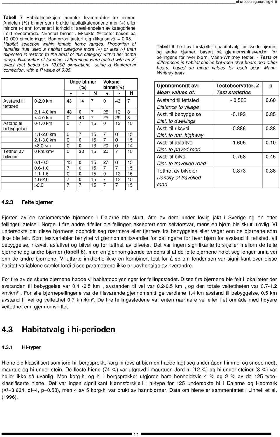 Eksakte X²-tester basert på 10 000 simuleringer. Bonferroni-justert signifikansnivå = 0.05. - Habitat selection within female home ranges.