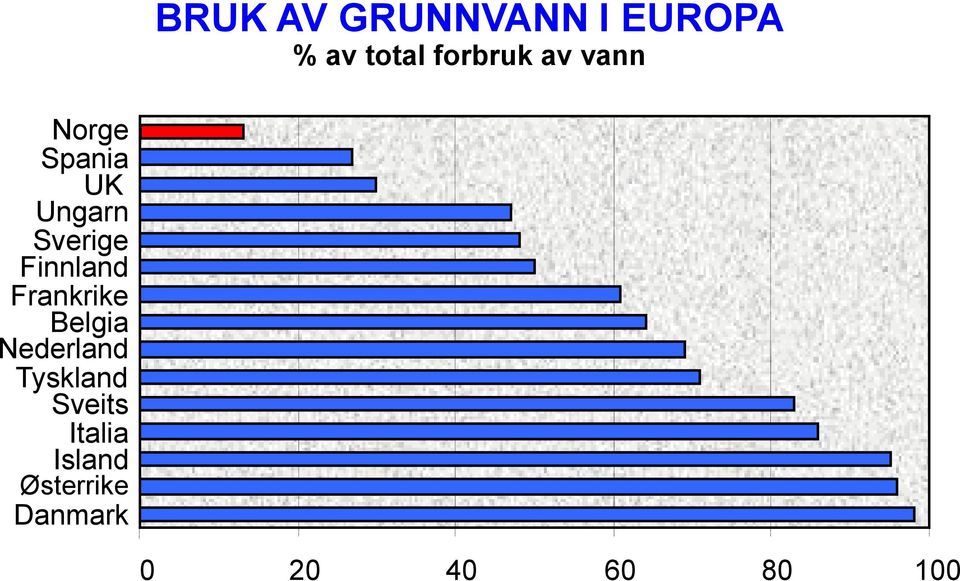 Finnland Frankrike Belgia Nederland Tyskland