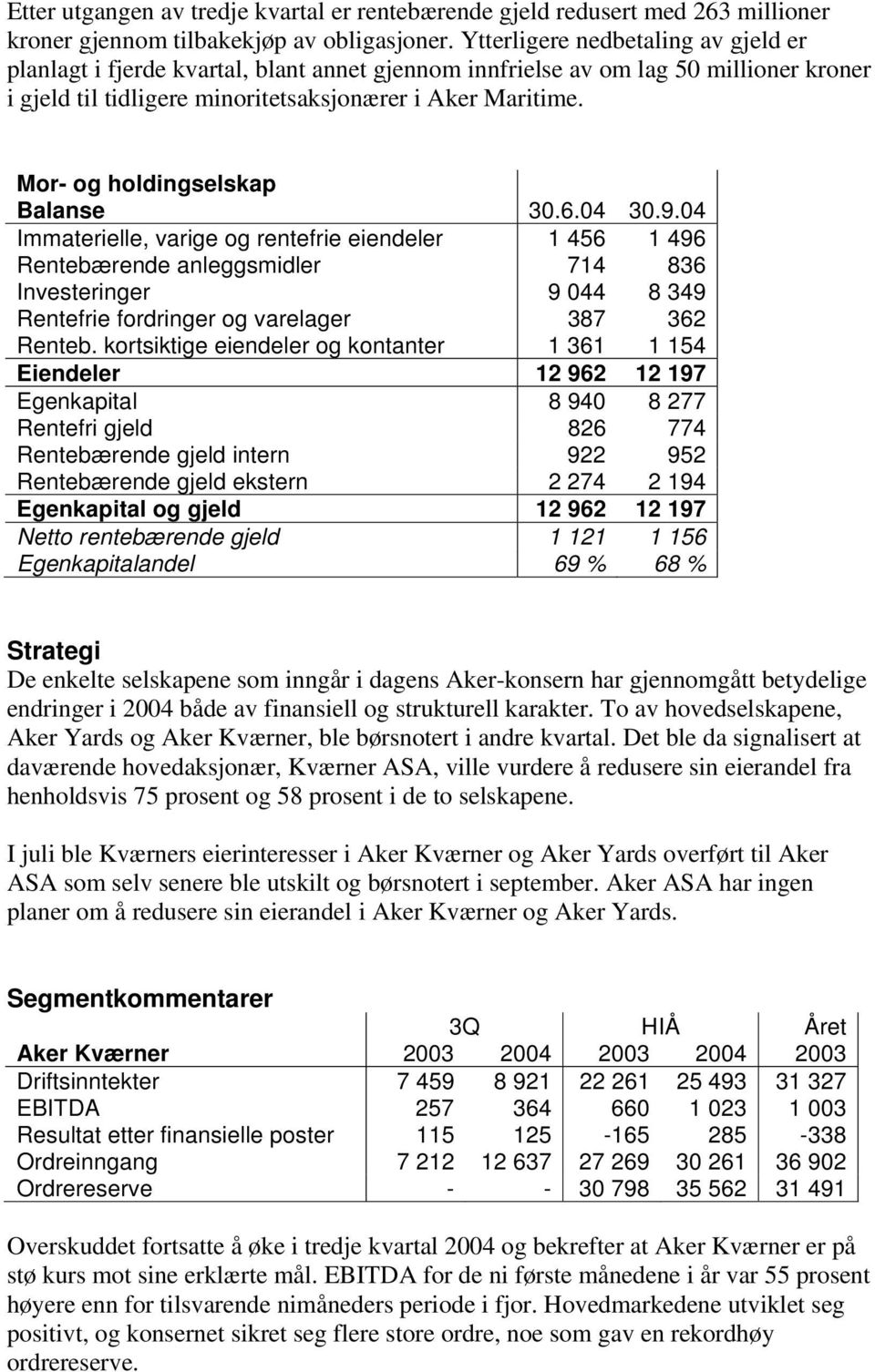 Mor- og holdingselskap Balanse 30.6.04 30.9.