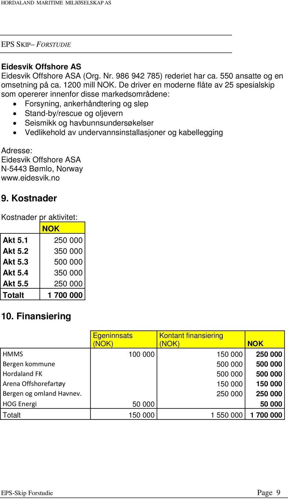 av undervannsinstallasjoner og kabellegging Adresse: Eidesvik Offshore ASA N-5443 Bømlo, Norway www.eidesvik.no 9. Kostnader Kostnader pr aktivitet: NOK Akt 5.1 250 000 Akt 5.2 350 000 Akt 5.