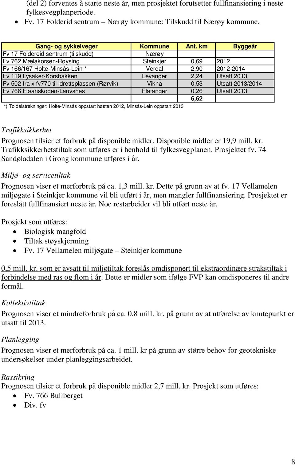 km Byggeår Fv 17 Foldereid sentrum (tilskudd) Nærøy Fv 762 Mælakorsen-Røysing Steinkjer 0,69 2012 Fv 166/167 Holte-Minsås-Lein * Verdal 2,90 2012-2014 Fv 119 Lysaker-Korsbakken Levanger 2,24 Utsatt