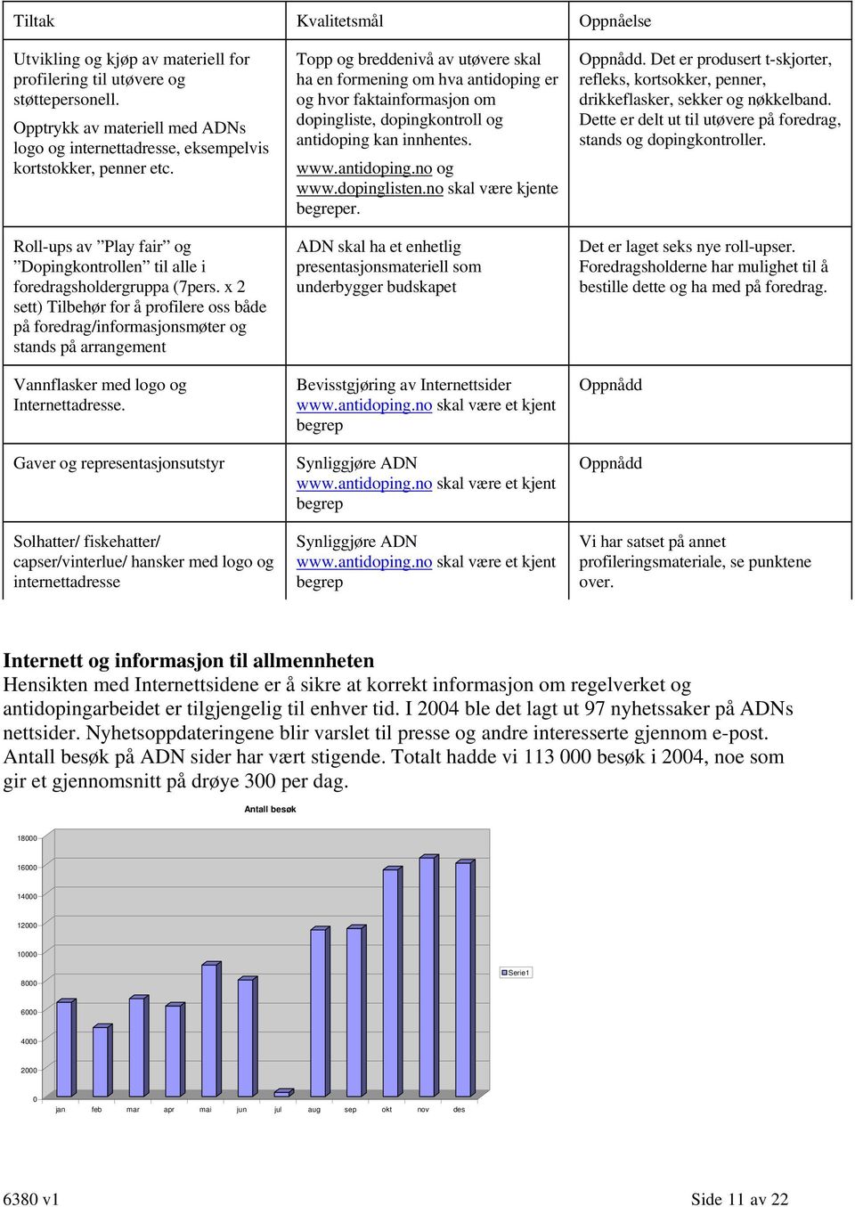 x 2 sett) Tilbehør for å profilere oss både på foredrag/informasjonsmøter og stands på arrangement Vannflasker med logo og Internettadresse.