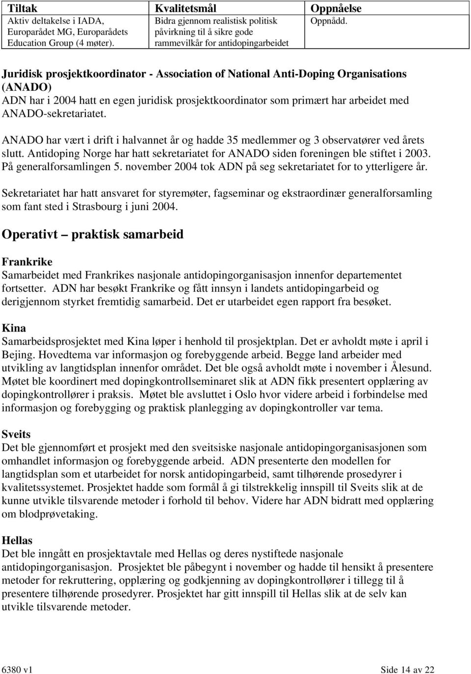 Juridisk prosjektkoordinator - Association of National Anti-Doping Organisations (ANADO) ADN har i 2004 hatt en egen juridisk prosjektkoordinator som primært har arbeidet med ANADO-sekretariatet.