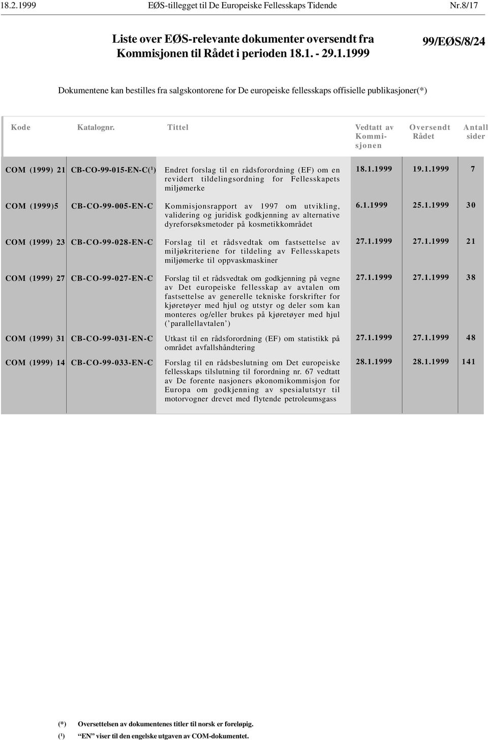 miljømerke 18.1.1999 19.1.1999 7 COM (1999)5 CB-CO-99-005-EN-C Kommisjonsrapport av 1997 om utvikling, validering og juridisk godkjenning av alternative dyreforsøksmetoder på kosmetikkområdet 6.1.1999 25.