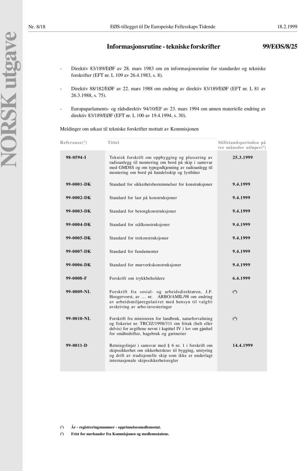 L 81 av 26.3.1988, s. 75). - Europaparlaments- og rådsdirektiv 94/10/EF av 23. mars 1994 om annen materielle endring av direktiv 83/189/EØF (EFT nr. L 100 av 19.4.1994, s. 30).