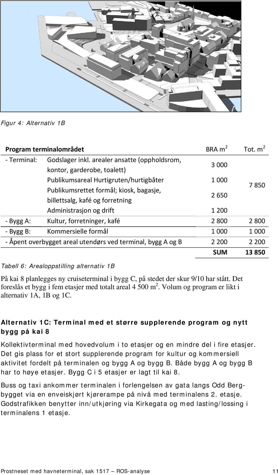 Administrasjon og drift 1 200 Bygg A: Kultur, forretninger, kafé 2 800 2 800 Bygg B: Kommersielle formål 1 000 1 000 Åpent overbygget areal utendørs ved terminal, bygg A og B 2 200 2 200 Tabell 6: