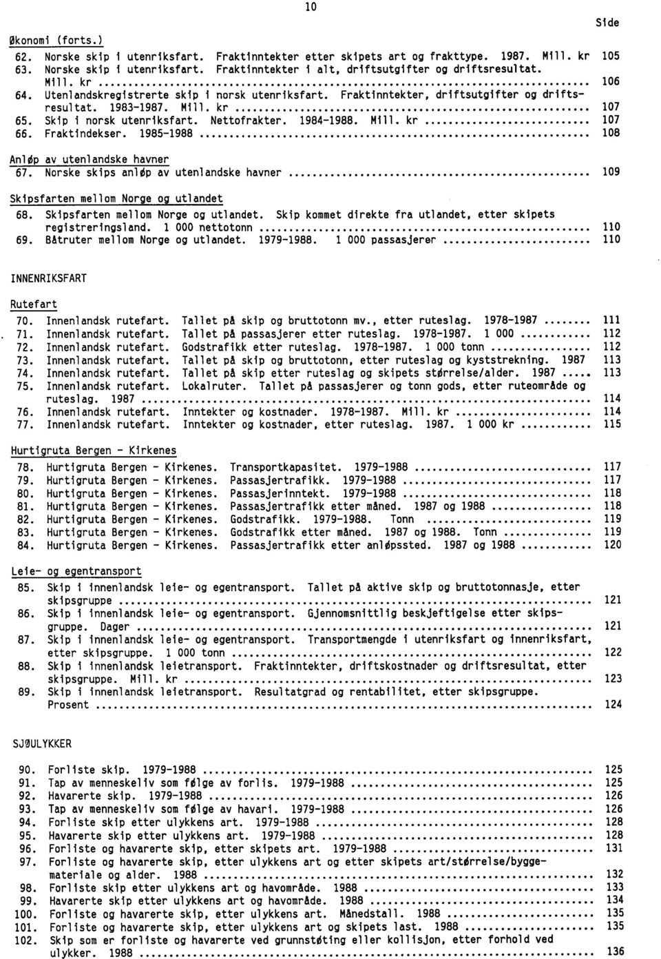 Mill. kr 107 66. Fraktindekser. 1985-1988 108 Anldp av utenlandske havner 67. Norske skips anldp av utenlandske havner 109 Skipsfarten mellom Norge og utlandet 68.