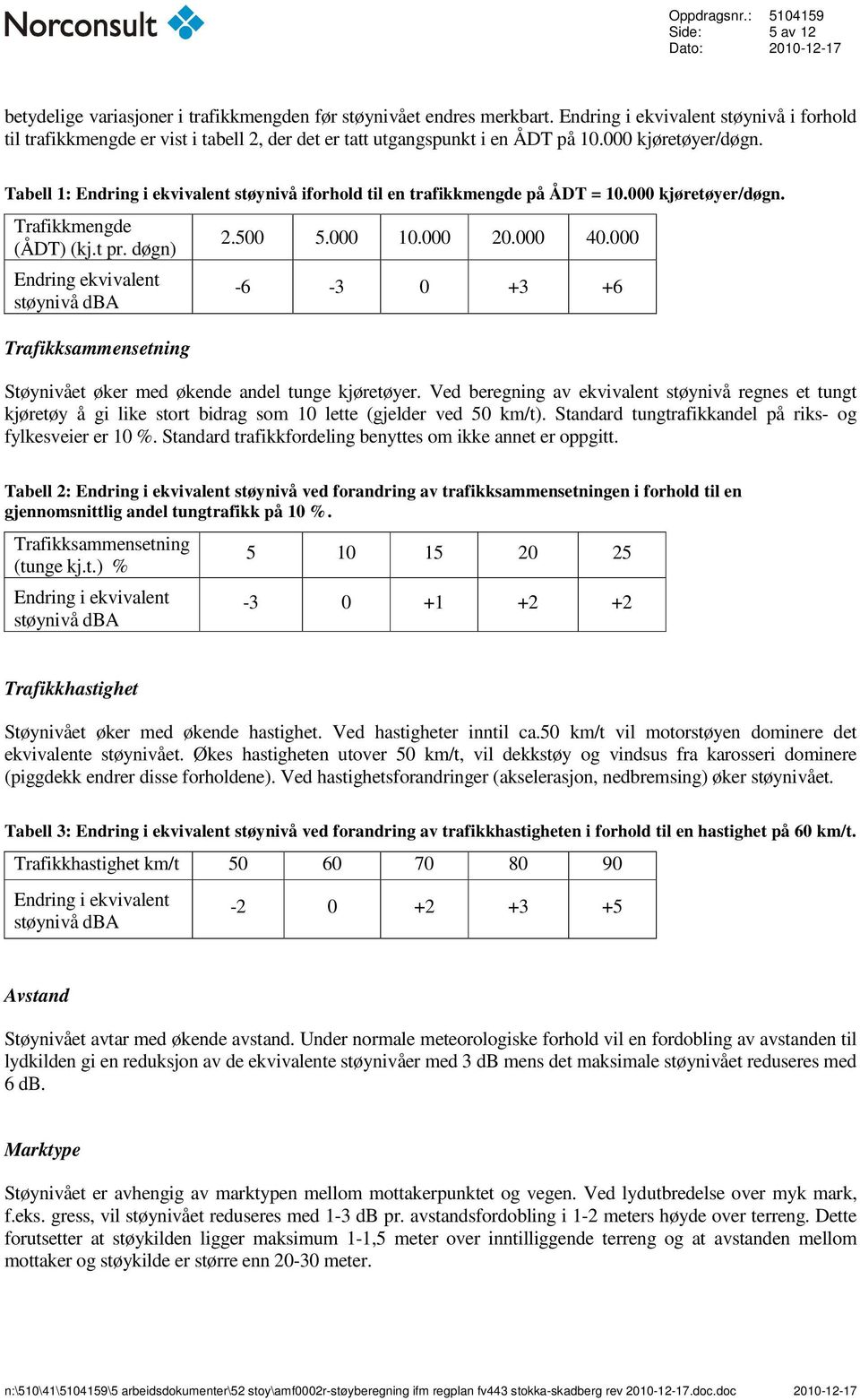 Tabell 1: Endring i ekvivalent støynivå iforhold til en trafikkmengde på ÅDT = 10.000 kjøretøyer/døgn. Trafikkmengde (ÅDT) (kj.t pr. døgn) Endring ekvivalent støynivå dba Trafikksammensetning 2.500 5.