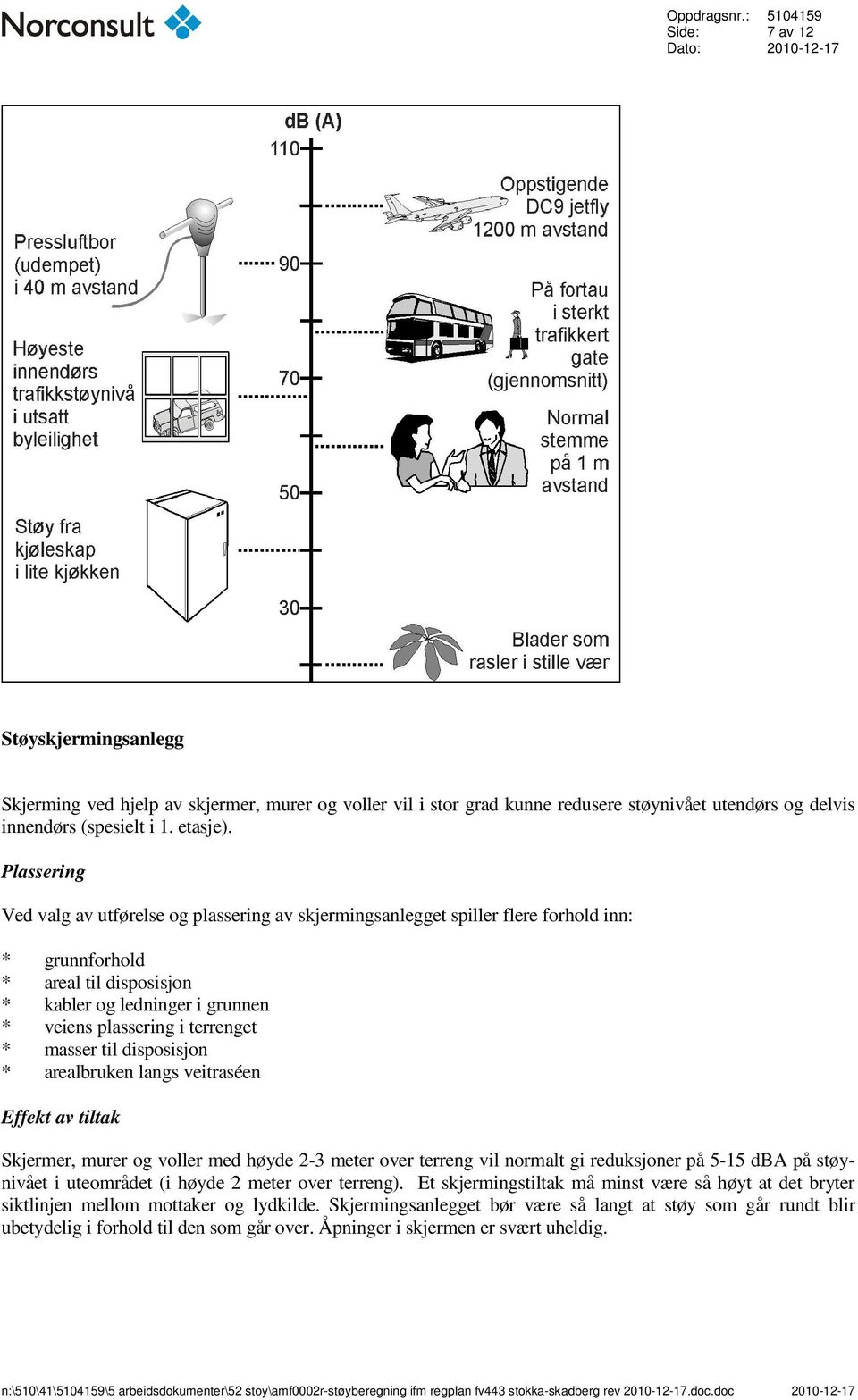 * masser til disposisjon * arealbruken langs veitraséen Effekt av tiltak Skjermer, murer og voller med høyde 2-3 meter over terreng vil normalt gi reduksjoner på 5-15 dba på støynivået i uteområdet