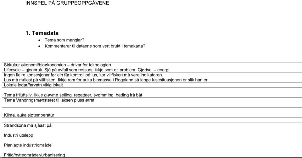 Lus må målast på villfisken. Ikkje rom for auka biomasse i Rogaland så lenge lusesituasjonen er slik han er. Lokale ledar/farvatn vikig lokalt Tema friluftsliv.