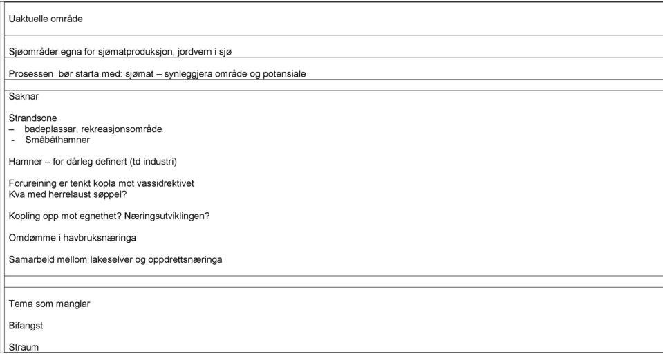 industri) Forureining er tenkt kopla mot vassidrektivet Kva med herrelaust søppel? Kopling opp mot egnethet?