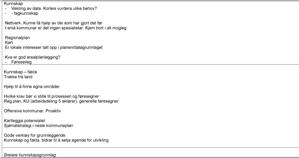 - Føreseileg Kunnskap fakta Trekke frå land Hjelp til å finne egna områder Hvilke krav bør vi stille til prosessen og føresegner Reg.
