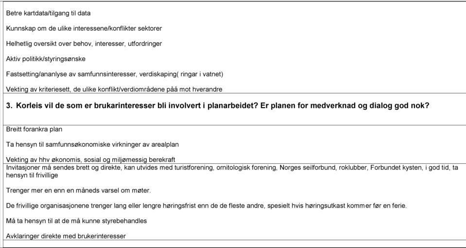 Er planen for medverknad og dialog god nok?