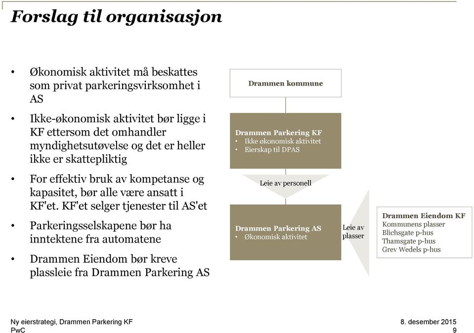 kapasitet, bør alle være ansatt i KF'et.