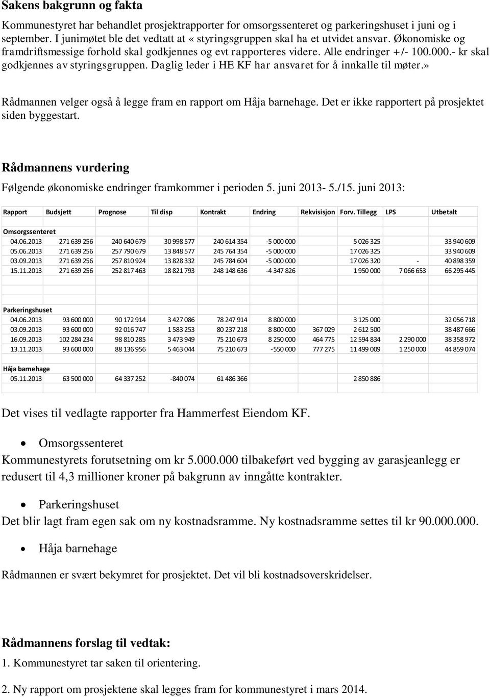 - kr skal godkjennes av styringsgruppen. Daglig leder i HE KF har ansvaret for å innkalle til møter.» Rådmannen velger også å legge fram en rapport om Håja barnehage.