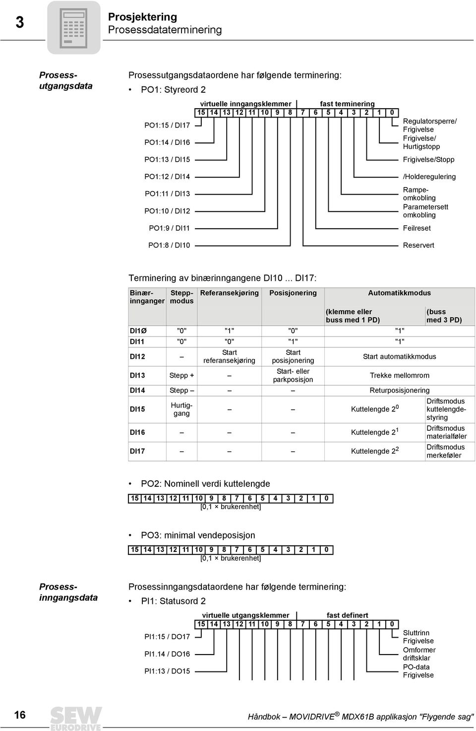 .. DI7: Referansekjøring Posisjonering Automatikkmodus (klemme eller buss med PD) DIØ "0" "" "0" "" DI "0" "0" "" "" DI2 Start referansekjøring DI Stepp + Start posisjonering Start- eller