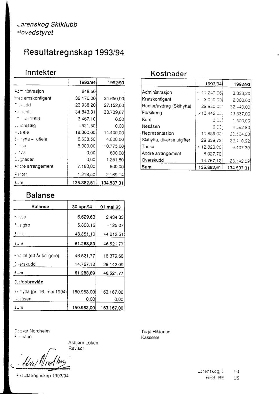 31 Balanse Kostnader Administrasjon Krstskoniigenl Rent r/avdrag (Skrht4la) Forsikring N sas6n Skih)4ta drv rse ulgifler Trinsa Andre araang mont Overskudd Suln I993 94 199293. i I 2+; :6i 3.33320.