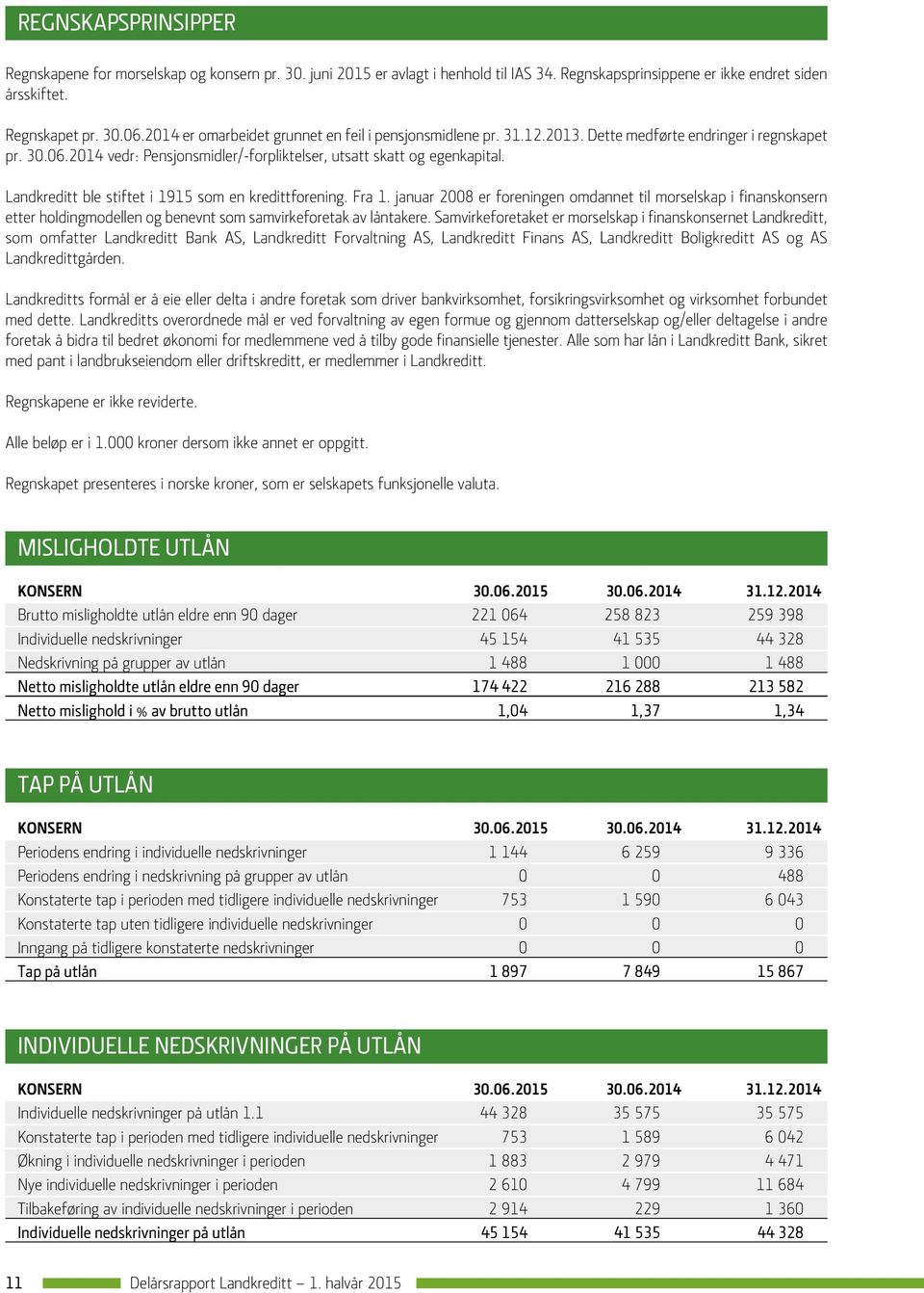 Landkreditt ble stiftet i 1915 som en kredittforening. Fra 1. januar 2008 er foreningen omdannet til morselskap i finanskonsern etter holdingmodellen og benevnt som samvirkeforetak av låntakere.