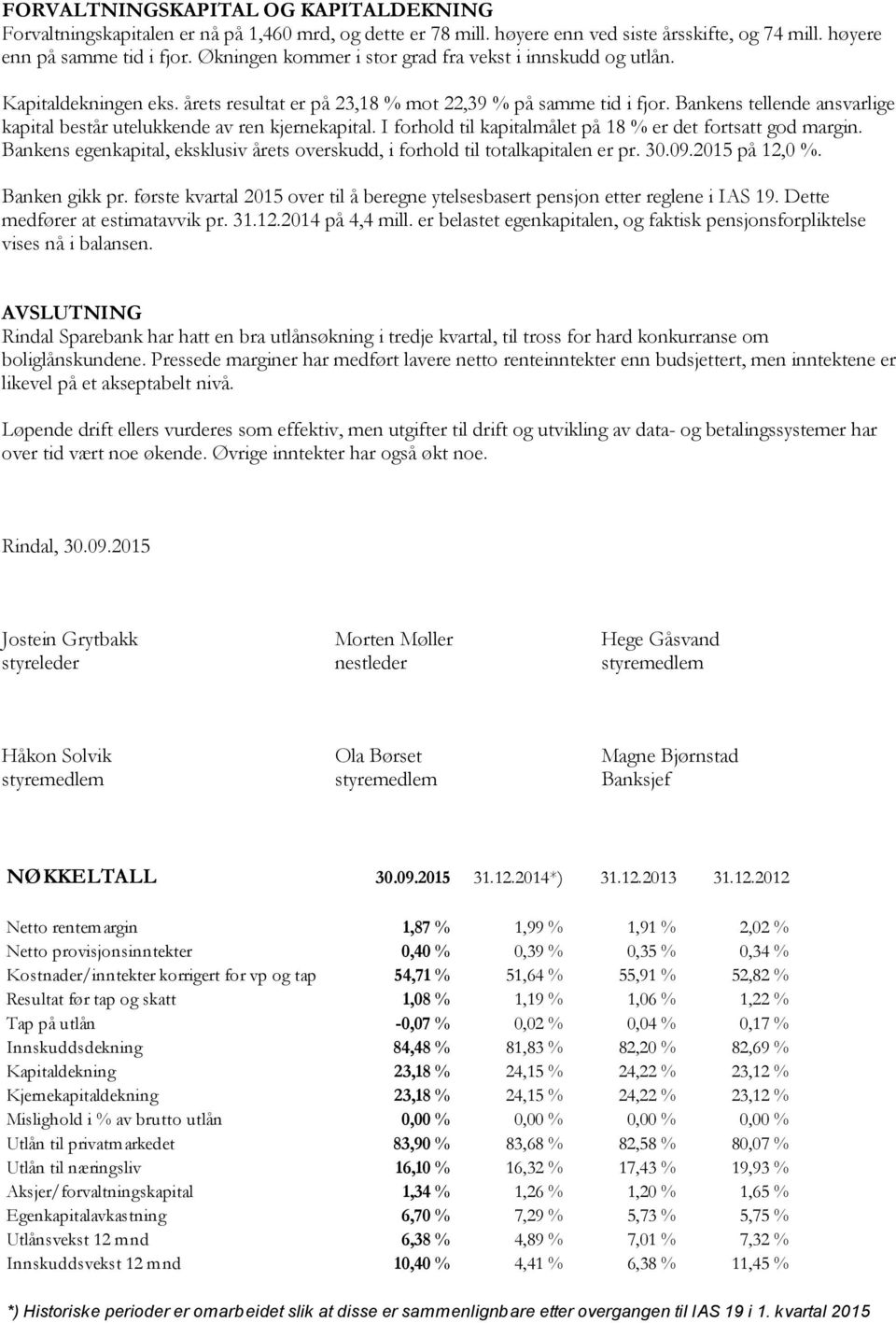 Bankens tellende ansvarlige kapital består utelukkende av ren kjernekapital. I forhold til kapitalmålet på 18 % er det fortsatt god margin.