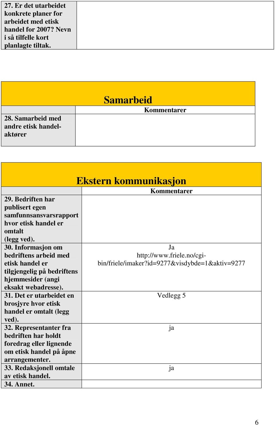 Informasjon om arbeid med etisk handel er tilgjengelig på hjemmesider (angi eksakt webadresse). 31. Det er utarbeidet en brosjyre hvor etisk handel er omtalt (legg ved). 32.