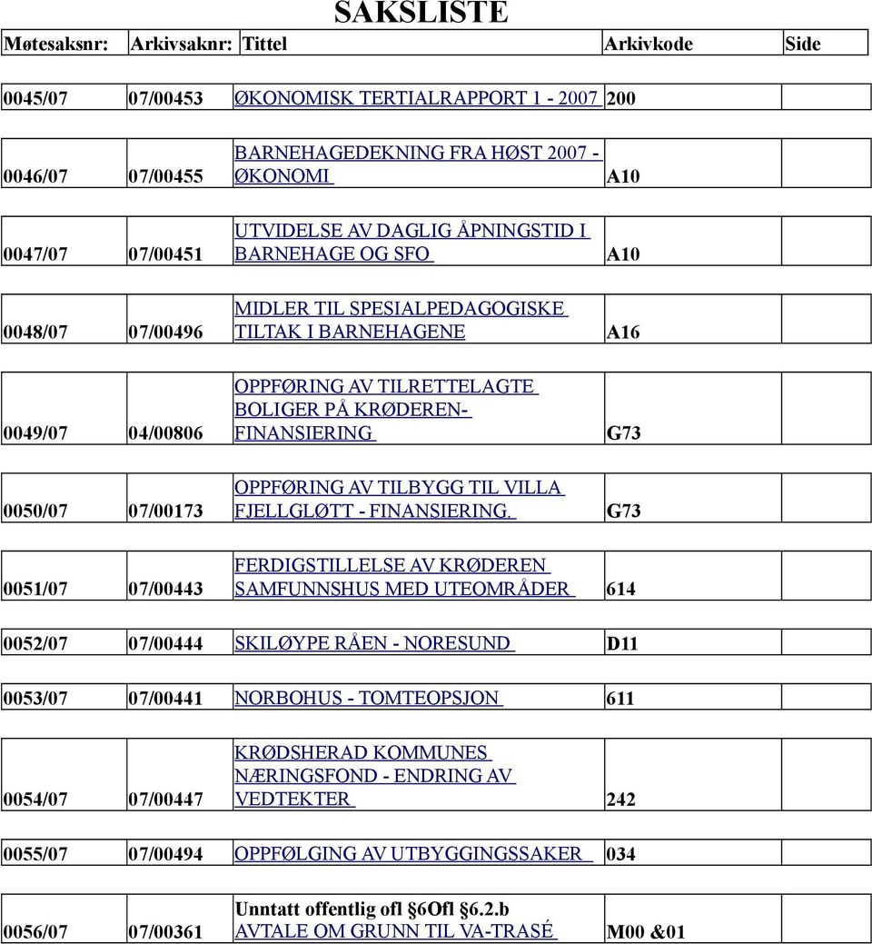 0050/07 07/00173 OPPFØRING AV TILBYGG TIL VILLA FJELLGLØTT - FINANSIERING.