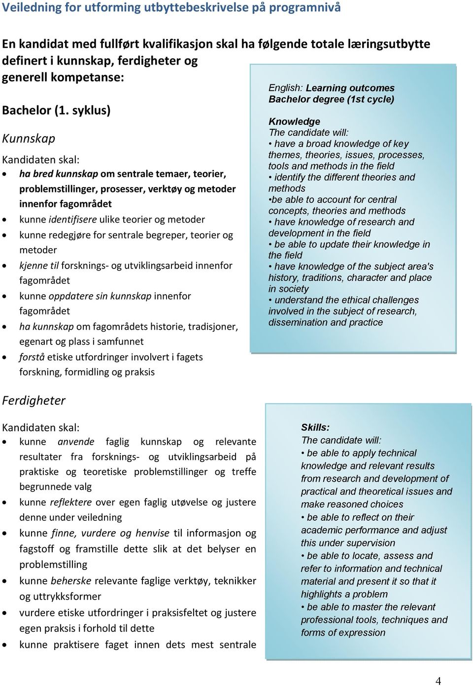 syklus) Kunnskap Kandidaten skal: ha bred kunnskap om sentrale temaer, teorier, problemstillinger, prosesser, verktøy og metoder innenfor fagområdet kunne identifisere ulike teorier og metoder kunne