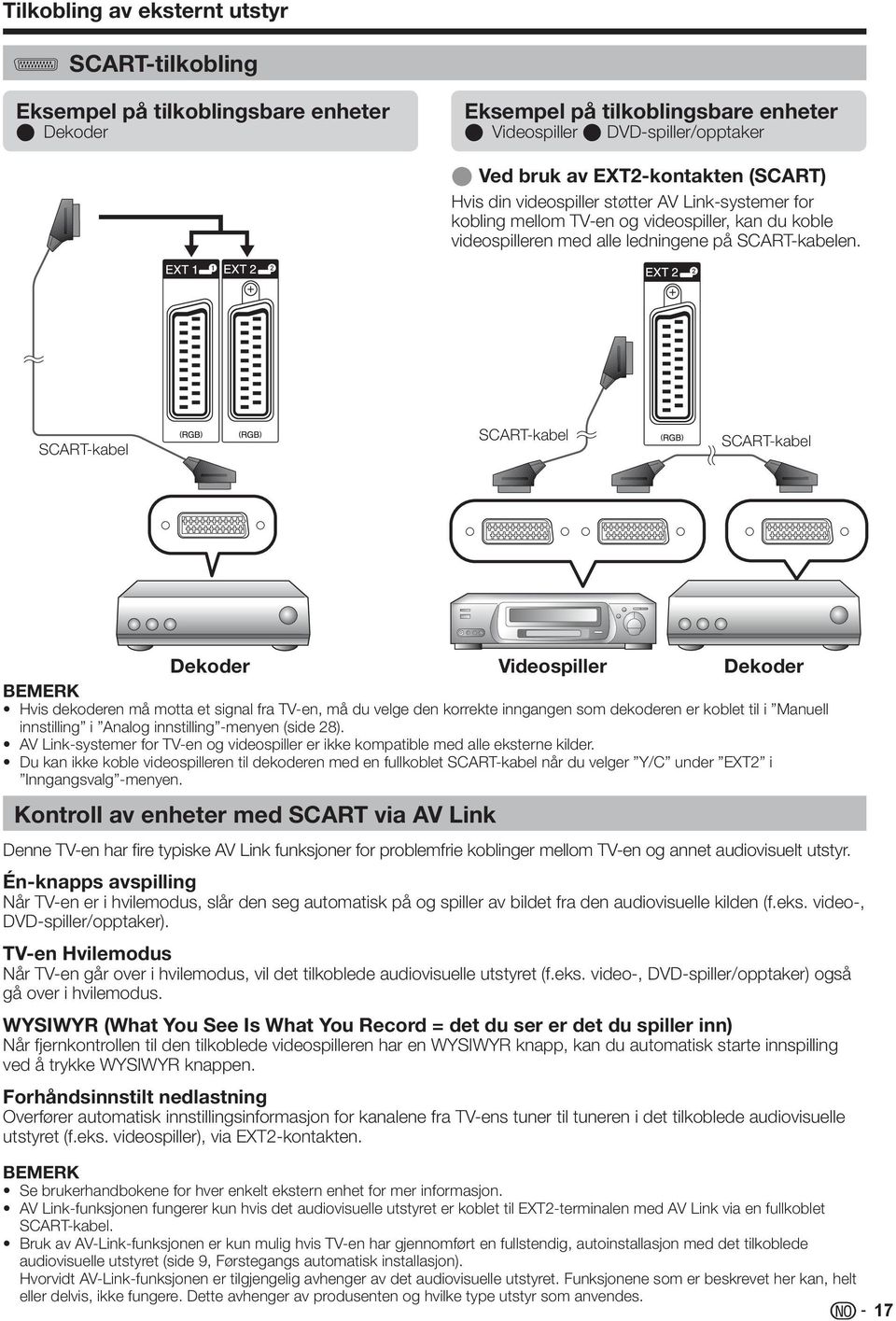 SCART-kabel SCART-kabel SCART-kabel Dekoder Videospiller Dekoder Hvis dekoderen må motta et signal fra TV-en, må du velge den korrekte inngangen som dekoderen er koblet til i Manuell innstilling i