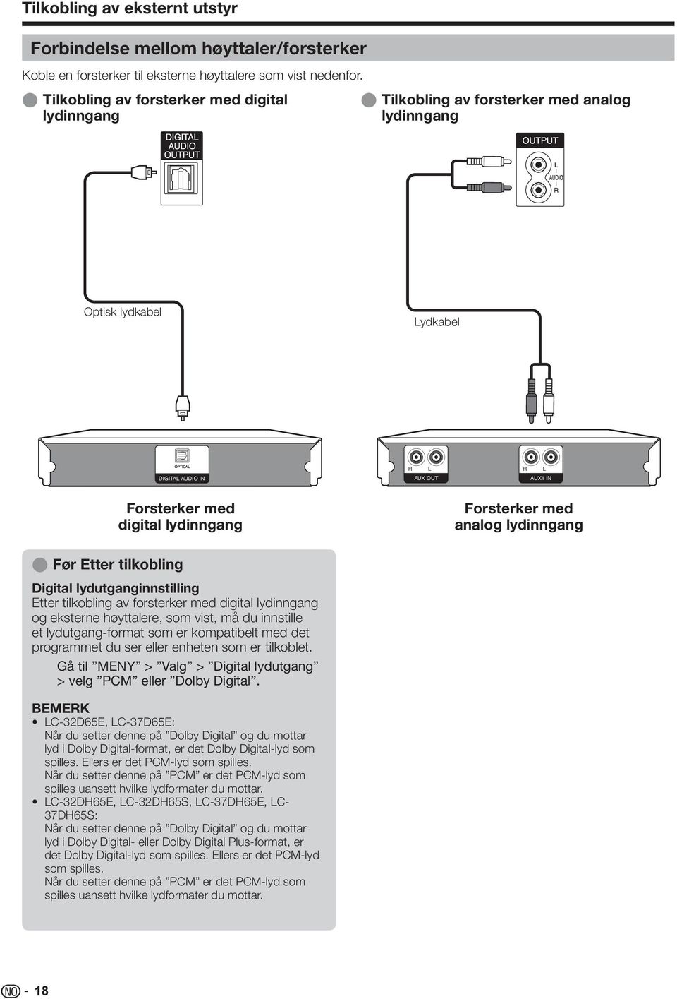 Forsterker med analog lydinngang E Før Etter tilkobling Digital lydutganginnstilling Etter tilkobling av forsterker med digital lydinngang og eksterne høyttalere, som vist, må du innstille et
