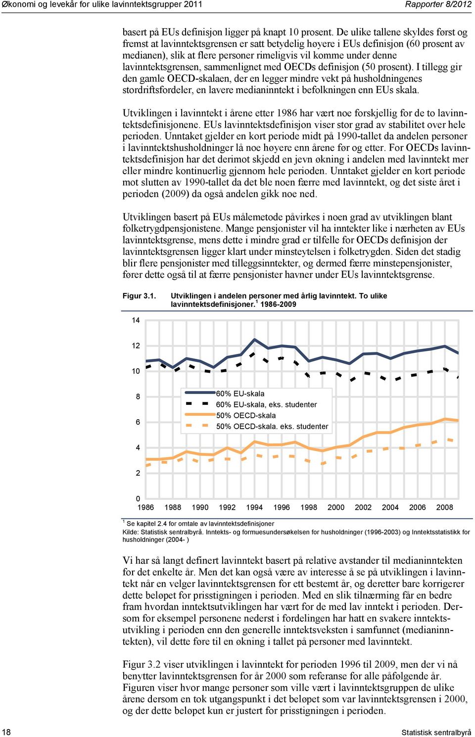 lavinntektsgrensen, sammenlignet med OECDs definisjon (50 prosent).