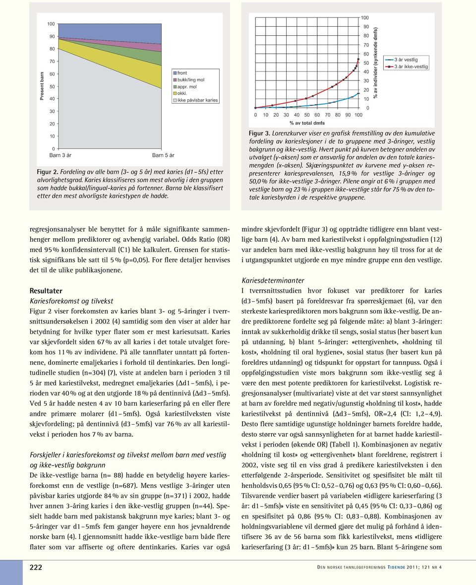 Lorenzkurver viser en grafisk fremstilling av den kumulative fordeling av karieslesjoner i de to gruppene med 3-åringer, vestlig bakgrunn og ikke-vestlig.