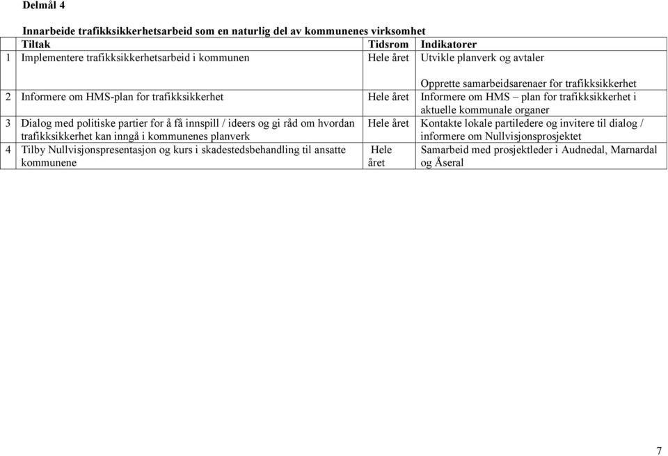 organer 3 Dialog med politiske partier for å få innspill / ideers og gi råd om hvordan Hele året Kontakte lokale partiledere og invitere til dialog / trafikksikkerhet kan inngå i kommunenes