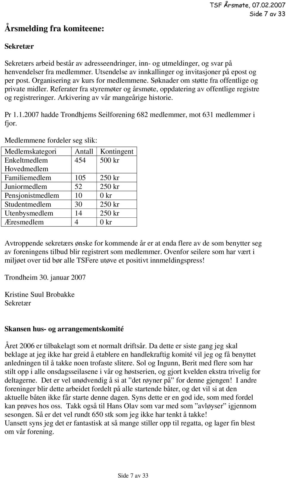 Referater fra styremøter og årsmøte, oppdatering av offentlige registre og registreringer. Arkivering av vår mangeårige historie. Pr 1.