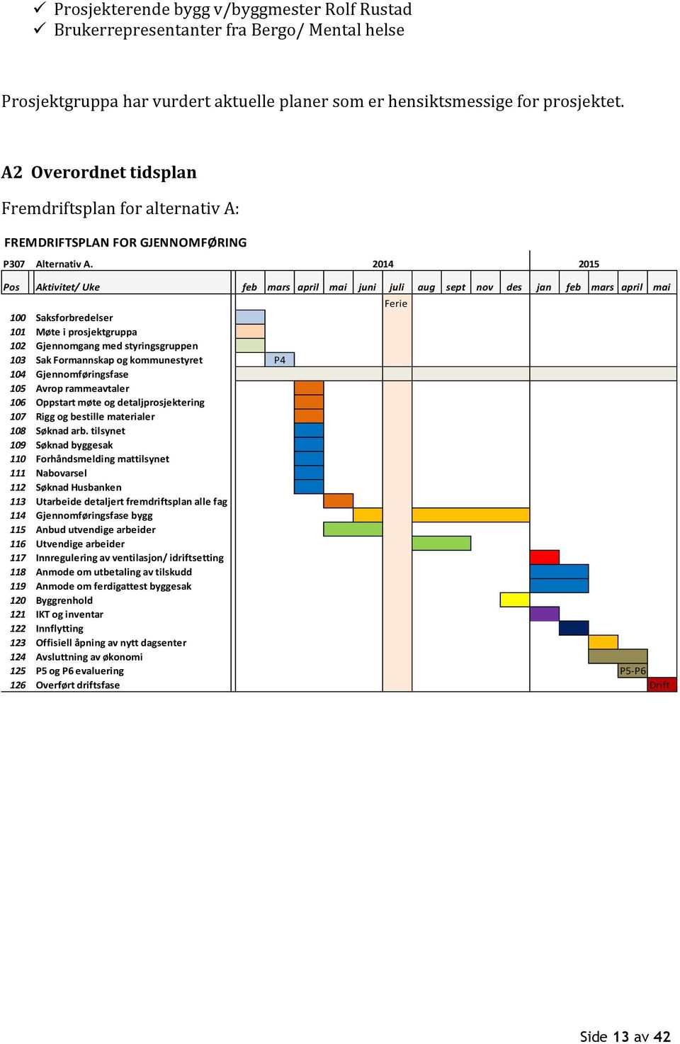 2014 2015 Pos Aktivitet/ Uke feb mars april mai juni juli aug sept nov des jan feb mars april mai Ferie 100 Saksforbredelser 101 Møte i prosjektgruppa 102 Gjennomgang med styringsgruppen 103 Sak