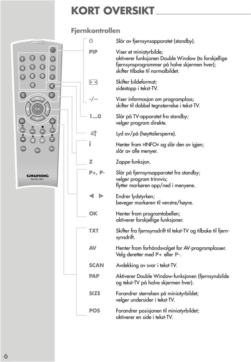 TXT z AV E Skifter bildeformat; sidestopp i tekst-tv. -/-- Viser informasjon om programplass; skifter til dobbel tegnstørrelse i tekst-tv. 1 0 Slår på TV-apparatet fra standby; velger program direkte.