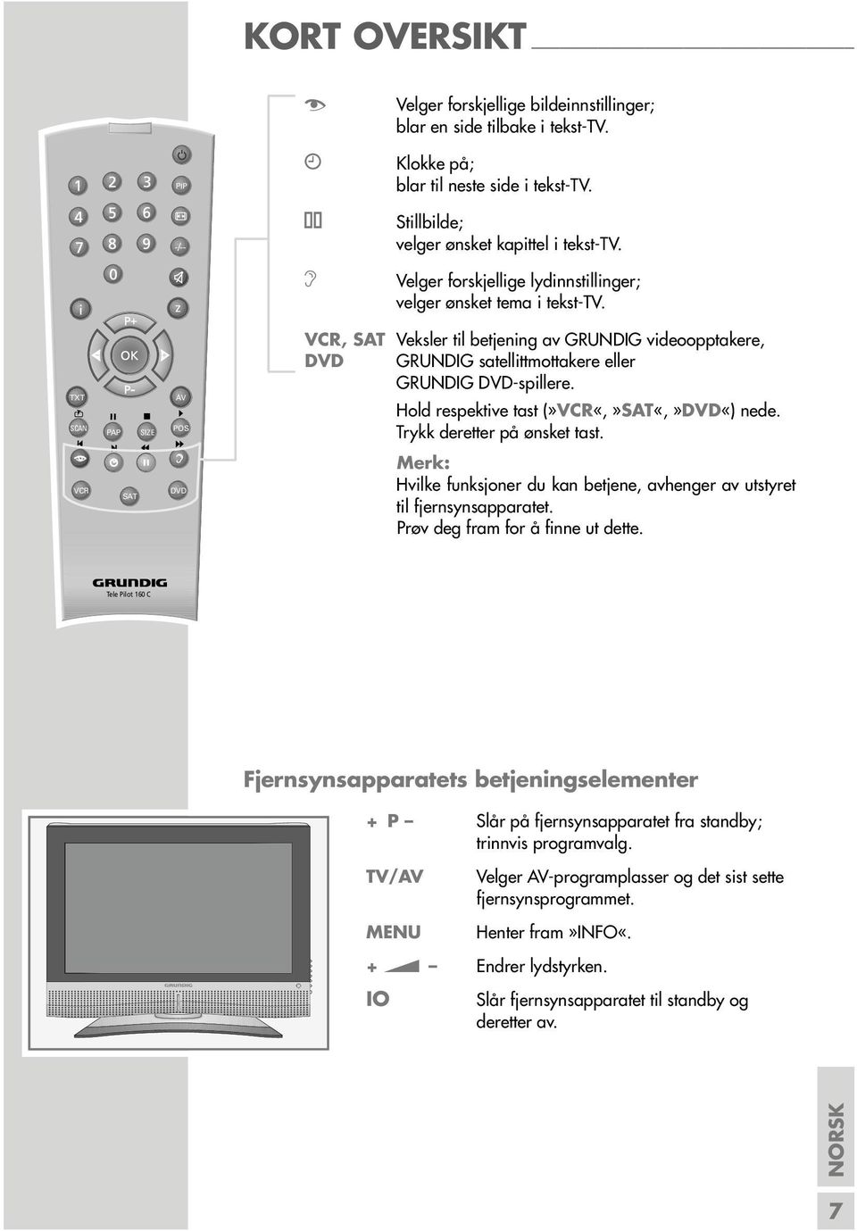 TXT SCAN PAP SIZE AV POS VC, SAT Veksler til betjening av GUNDIG videoopptakere, DVD GUNDIG satellittmottakere eller GUNDIG DVD-spillere. Hold respektive tast (»VC«,»SAT«,»DVD«) nede.