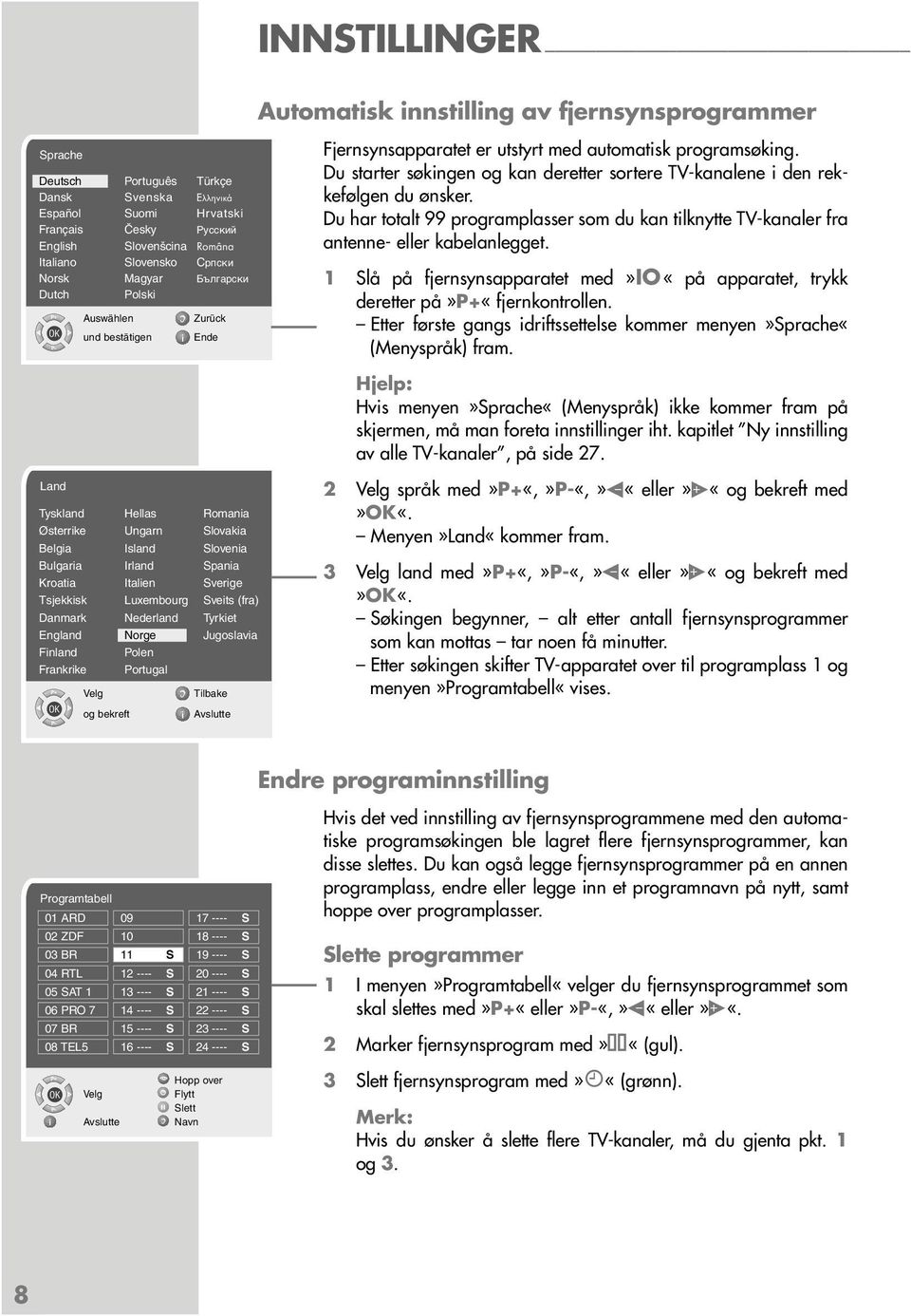 (fra) Danmark Nederland Tyrkiet England Norge Jugoslavia Finland Polen Frankrike Portugal OK Auswählen und bestätigen og bekreft Zurück Ende Fjernsynsapparatet er utstyrt med automatisk programsøking.