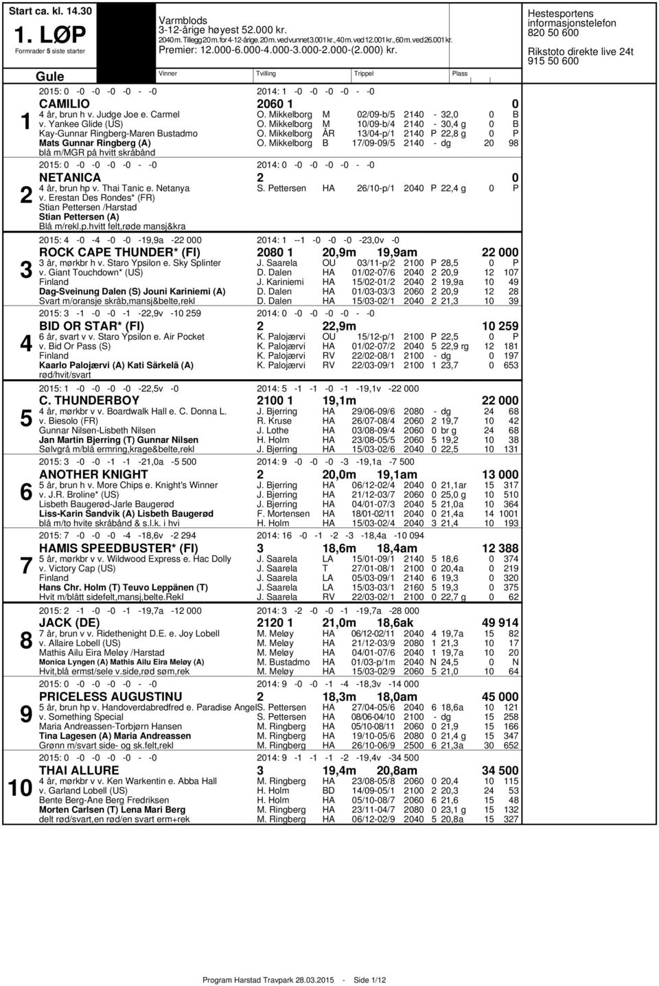 Mikkelborg O. Mikkelborg O. Mikkelborg M M ÅR /9b/ /9b/ /p/ /99/ : :,, g, g ETAICA år, brun hp v. Thai Tanic e. etanya v. Erestan Des Rondes* (FR) Stian ettersen /Harstad Stian ettersen (A) lå m/rekl.