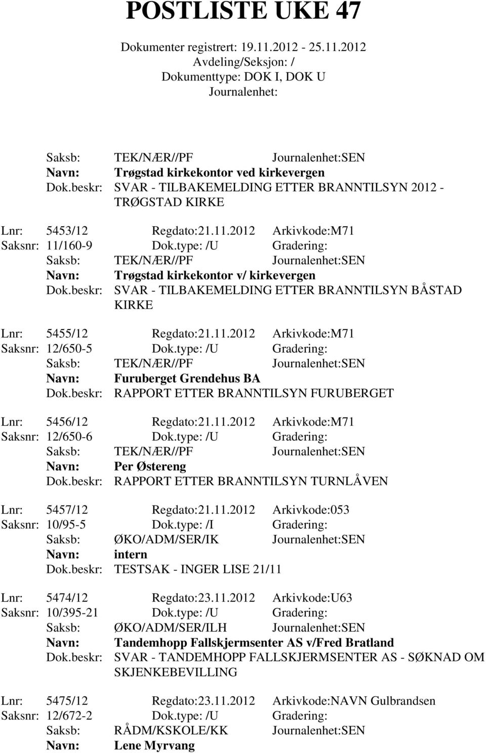 2012 Arkivkode:M71 Saksnr: 12/650-5 Dok.type: /U Gradering: Saksb: TEK/NÆR//PF SEN Furuberget Grendehus BA Dok.beskr: RAPPORT ETTER BRANNTILSYN FURUBERGET Lnr: 5456/12 Regdato:21.11.